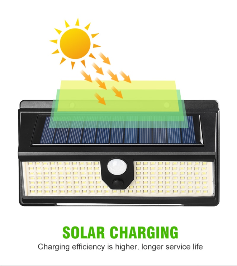 Đèn Led Năng Lượng Mặt Trời Gắn Tường Cảm Biến Chuyển Động Chống Nước IP65 190Led