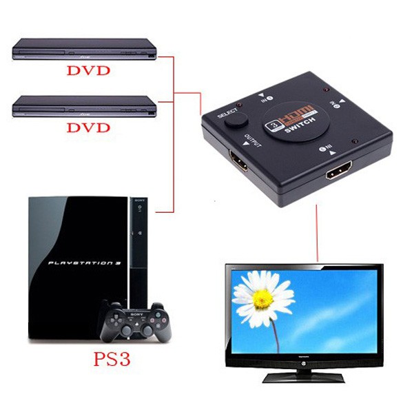 Bộ Chia 3 Cổng 1080p Hdmi Cho Hdtv Ps3 Dvd Pc/Hd-Dvd/Sky-Tb/Xbox 360