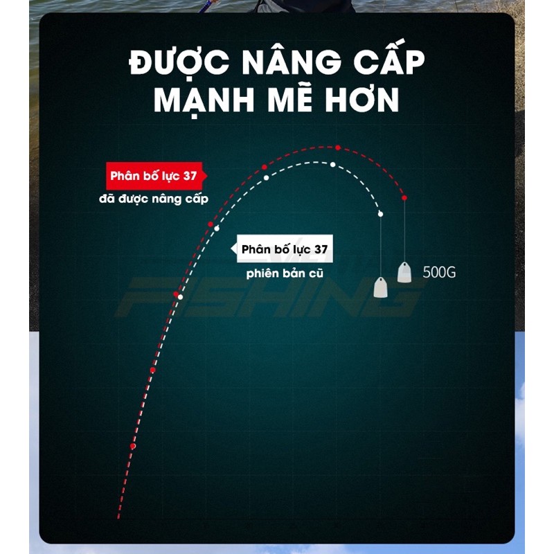 Cần câu Handing Hồ Phong 3H
