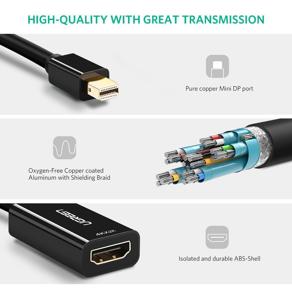 Dây Cáp Chuyển Đổi Mini Displayport To HDMI Hỗ Trợ 4K x 2K cao cấp Ugreen 40360 - Hàng Chính Hãng