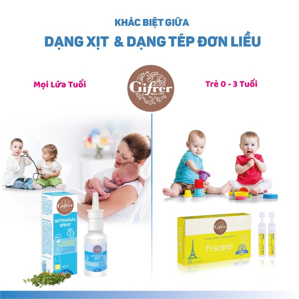 Fysoline - Nước Muối Kháng Khuẩn Gifrer Dạng Xịt Pháp 50ml dung dịch rửa mũi thảo dược an toàn