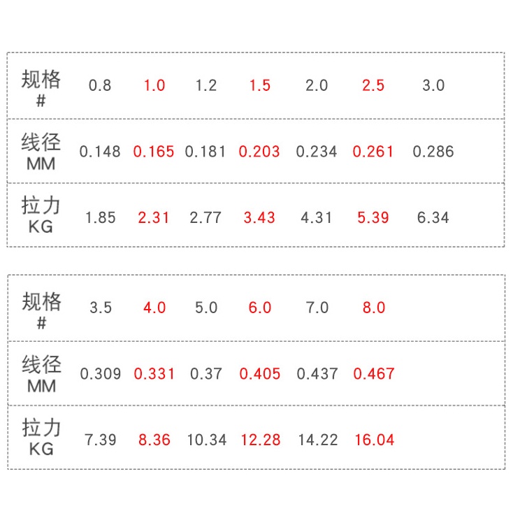 Thẻo câu - trục câu đài bán carbon siêu trâu bò cuộn 120m