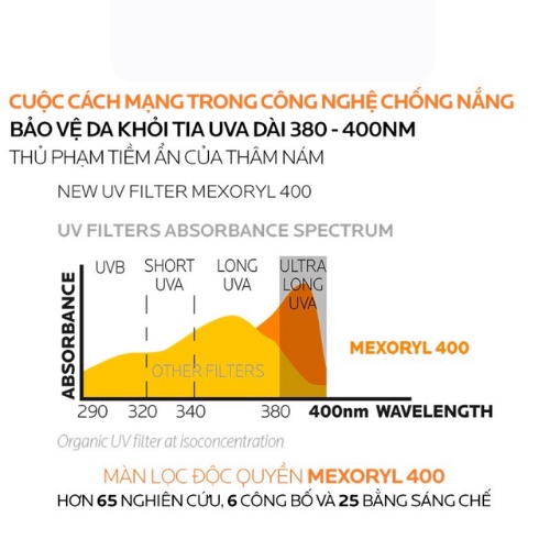 Chống Nắng Dạng Sữa Cho Da Nhạy Cảm La Roche-Posay Anthelios Shaka Fluide SPF 50+ 50ml