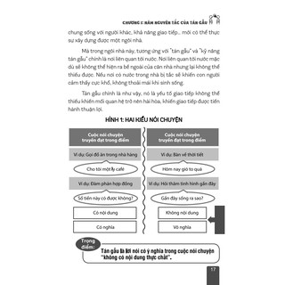 Kỹ Năng Giao Tiếp Siêu Đẳng