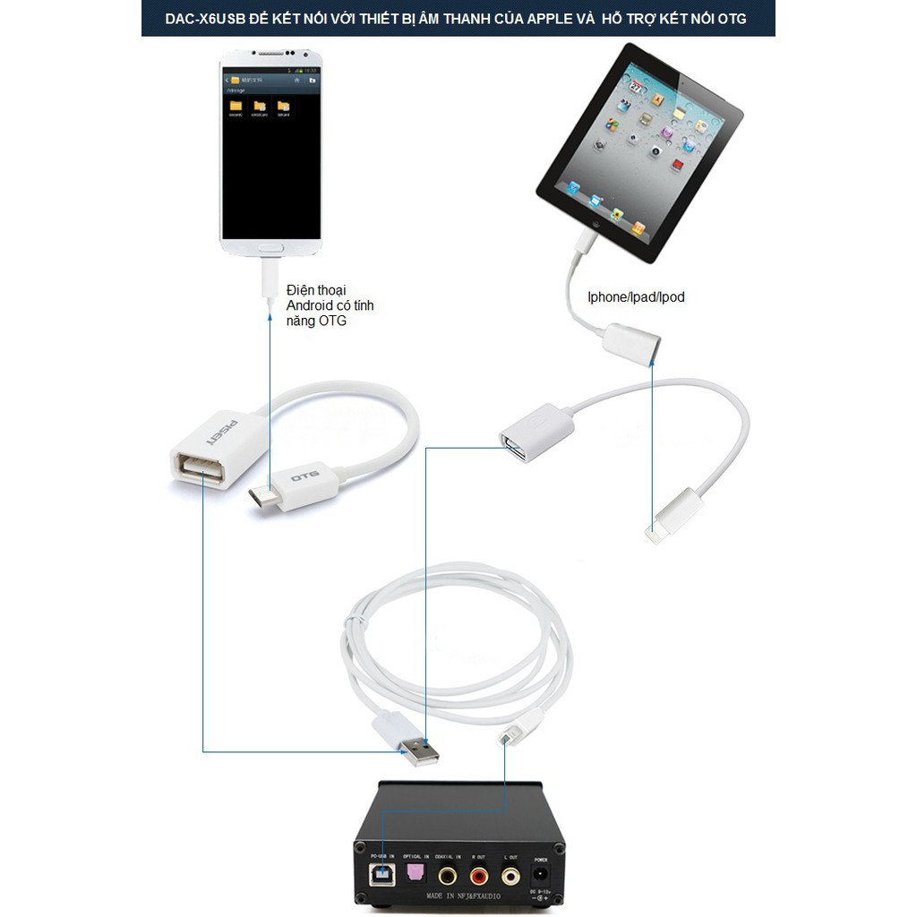 Bộ giải mã âm thanh chất lượng cao DAC FX-AUDIO X6