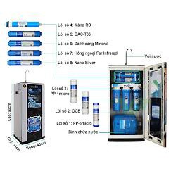 COMBO bộ 123 Karofi Tặng 2 Lõi Số 1 Karofi { Chính hãng }