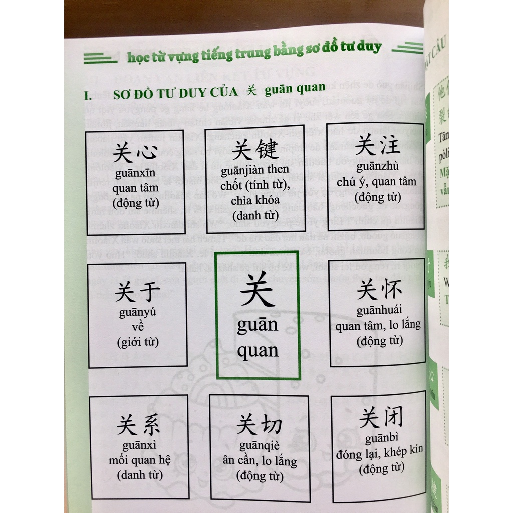 Sách - Học Từ Vựng Tiếng Trung Bằng Sơ Đồ Tư Duy + Tài liệu khủng 25G