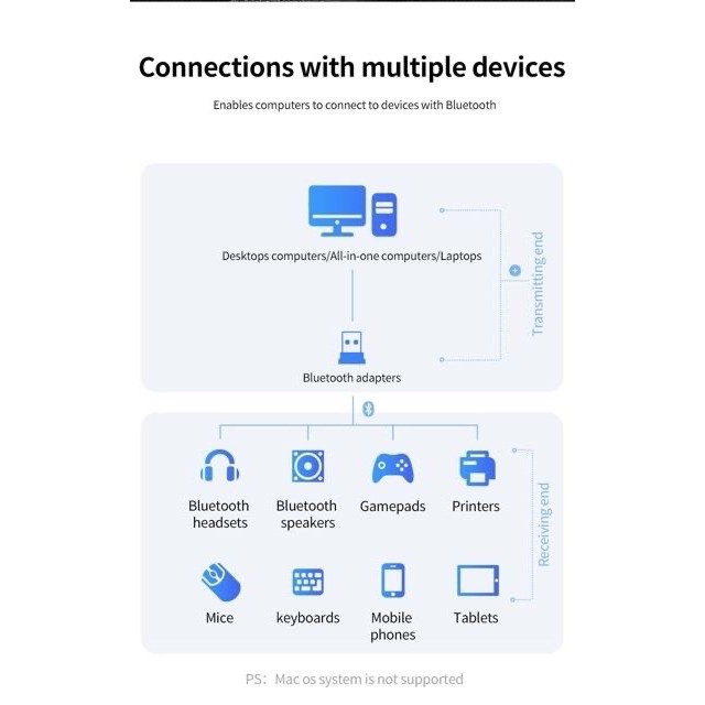 Adapter bluetooth Baseus ♥️