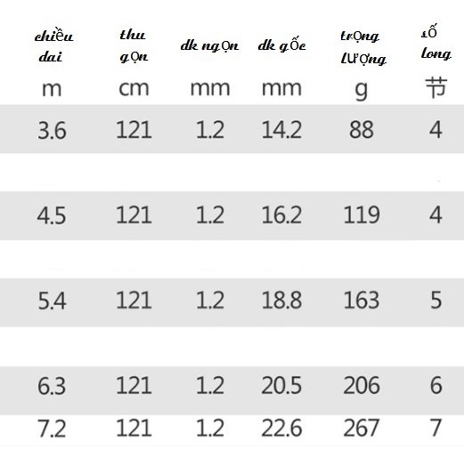 Cần câu tay cao cấp Đạt Ngõa Phong Lôi 6H  3.6m - 4.5m - 5.4m - 6.3m - 7.2m siêu nhẹ tặng ngọn carbon 6 lớp câu cá lớn