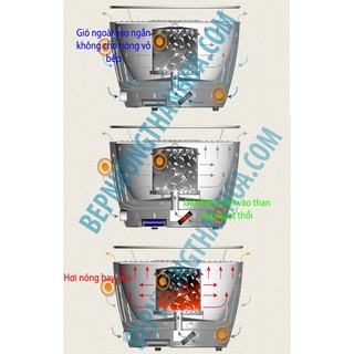 Bếp nướng than Hoa Nam Hồng BN340