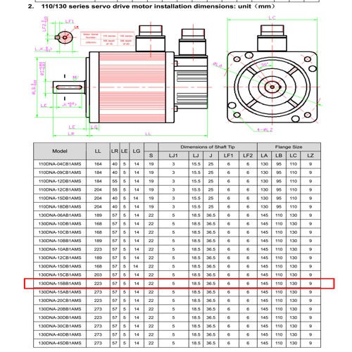 SERVO DORNA 1.5 KW Bộ sản phẩm gồm: Motor, Driver, Cable, Jack Motor & Encoder, Cable CN1,Cn2