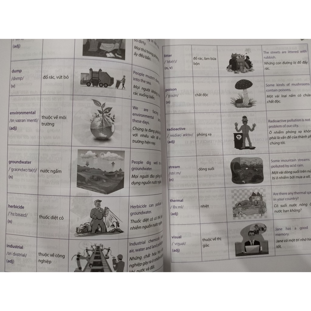 Sách - Luyện chuyên sâu ngữ pháp và bài tập tiếng anh lớp 8 tập 2 | BigBuy360 - bigbuy360.vn