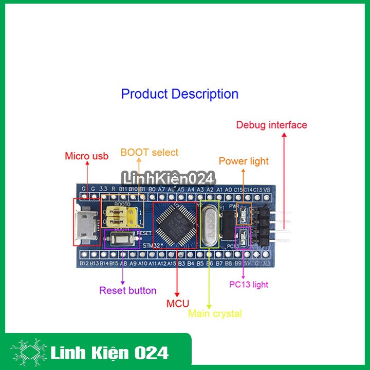 Kít phát triển STM32F103C8T6 Mini