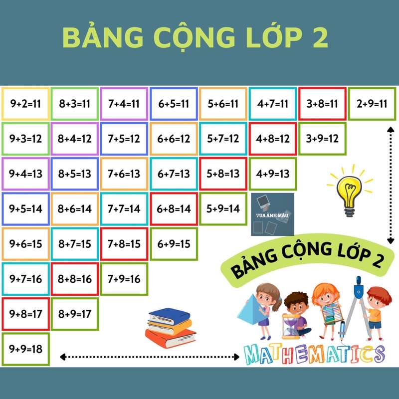 BẢNG CỘNG TRỪ LỚP 2 ÉP PLASTIC SIÊU ĐẸP và BỀN - TIỆM TICHAN
