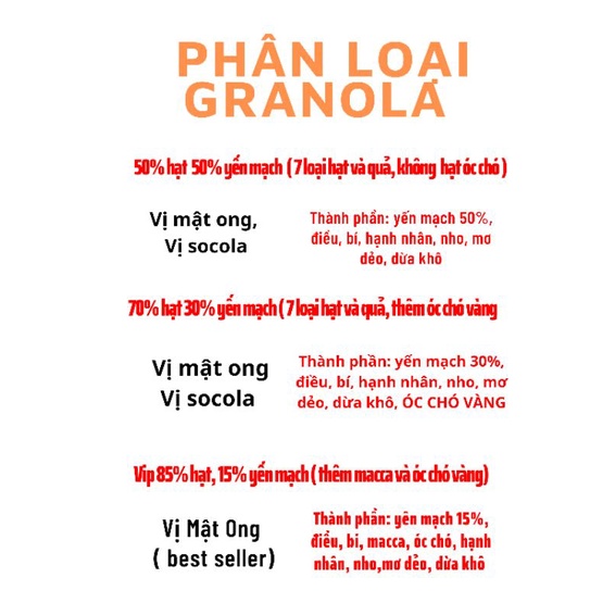 GRANOLA SIÊU HẠT (85% hạt, 15% yến mạch),( có hạt óc chó vàng, mắc ca) | BigBuy360 - bigbuy360.vn
