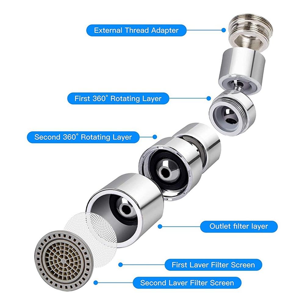 LLOYD Bộ Lọc Nước Chất Lượng Cao 720°Đầu Lọc Vòi Nước Xoay Góc Rộng Chuyên Dụng