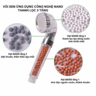 VÒI SEN TĂNG ÁP Vòi Sen Tắm và Dây sen và cài đủ bộ TS THỎI THAN