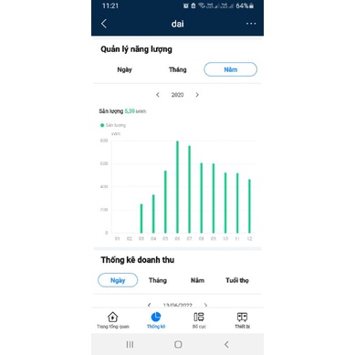 Hòa lưới huawei 5kw