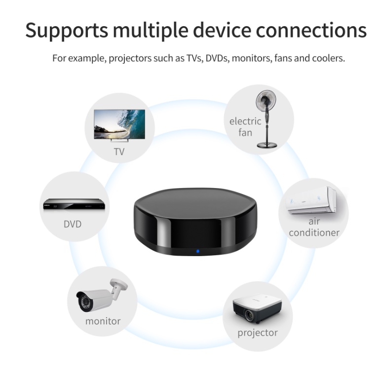 Bộ trung tâm zigbee đa năng tích hợp blue mesh và hồng ngoại ir, gateway điều khiển nhà thông minh tuya/smartlife