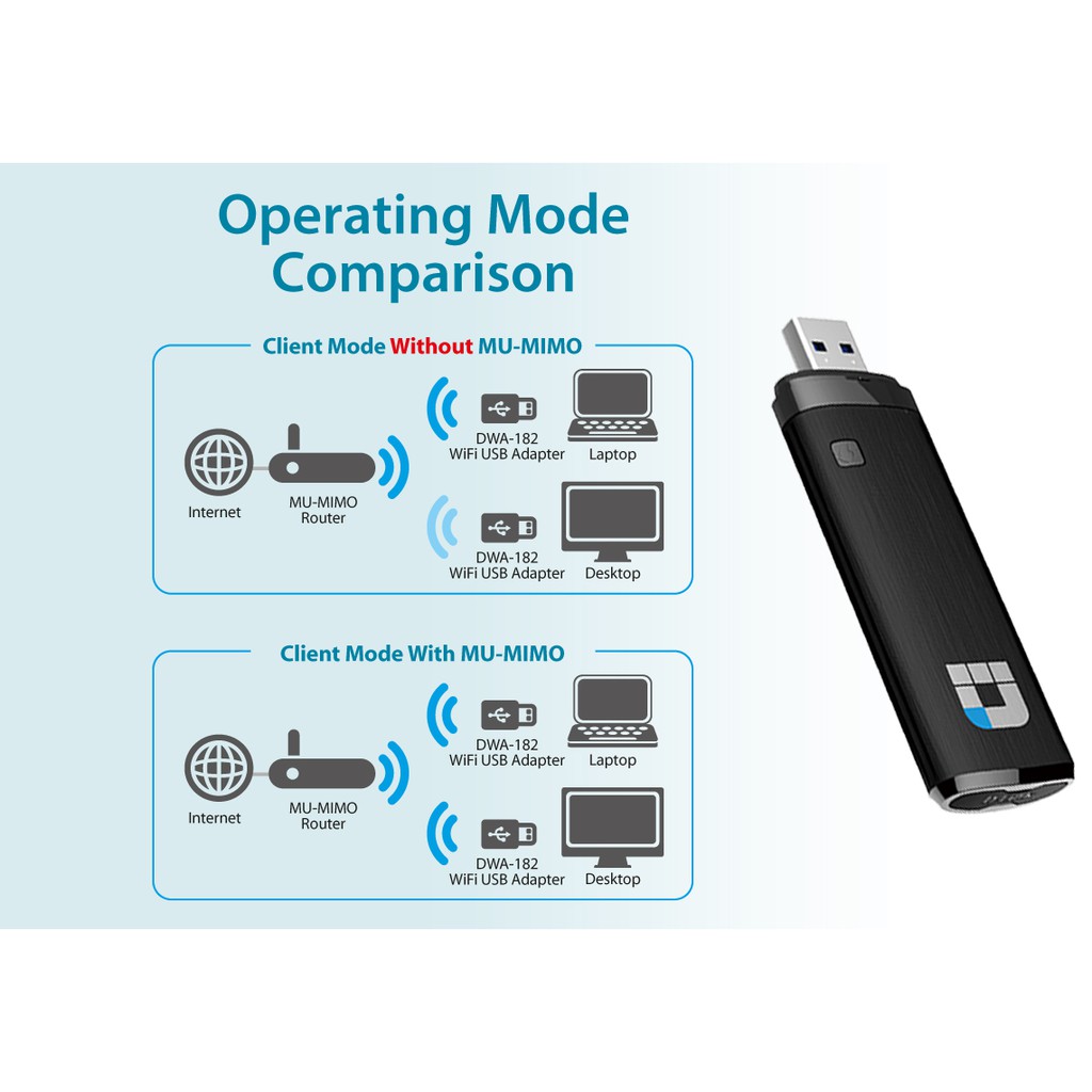 Bộ Chuyển Đổi Usb Không Dây D-Link Dwa-182 Ac1200