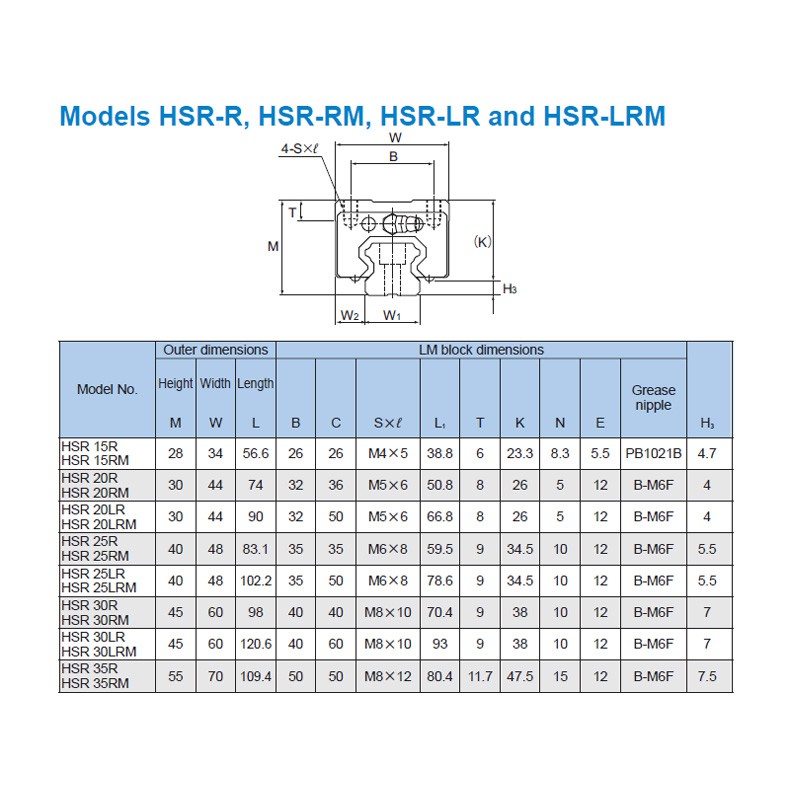 Thanh Trượt Vuông THK HSR15 HSR20 HSR25 HSR30 - 1000mm