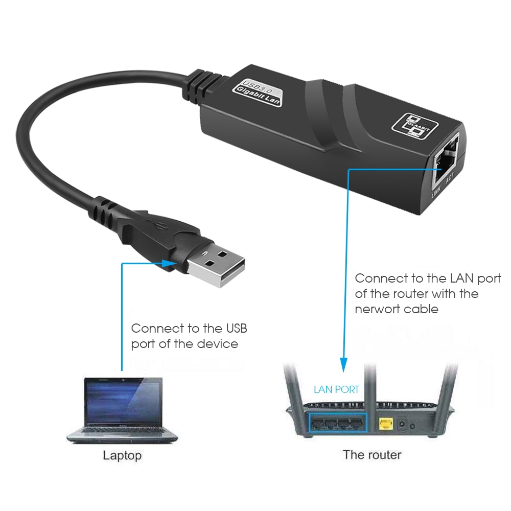 Bộ chuyển đổi công tắc Rj45 Lan (10/100/1000) Mbps Usb sang Gigabit Ethernet Lan