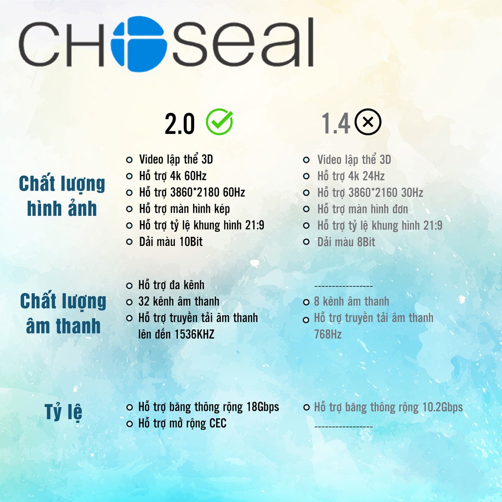 【Chính hãng】Dây Cáp HDMI CHOSEAL 2.0/4K , Hỗ trợ 3D, Cao Cấp tốc độ cao, loại dẹt 1,8m, 3m, 5m, 10m, tivi, máy tính