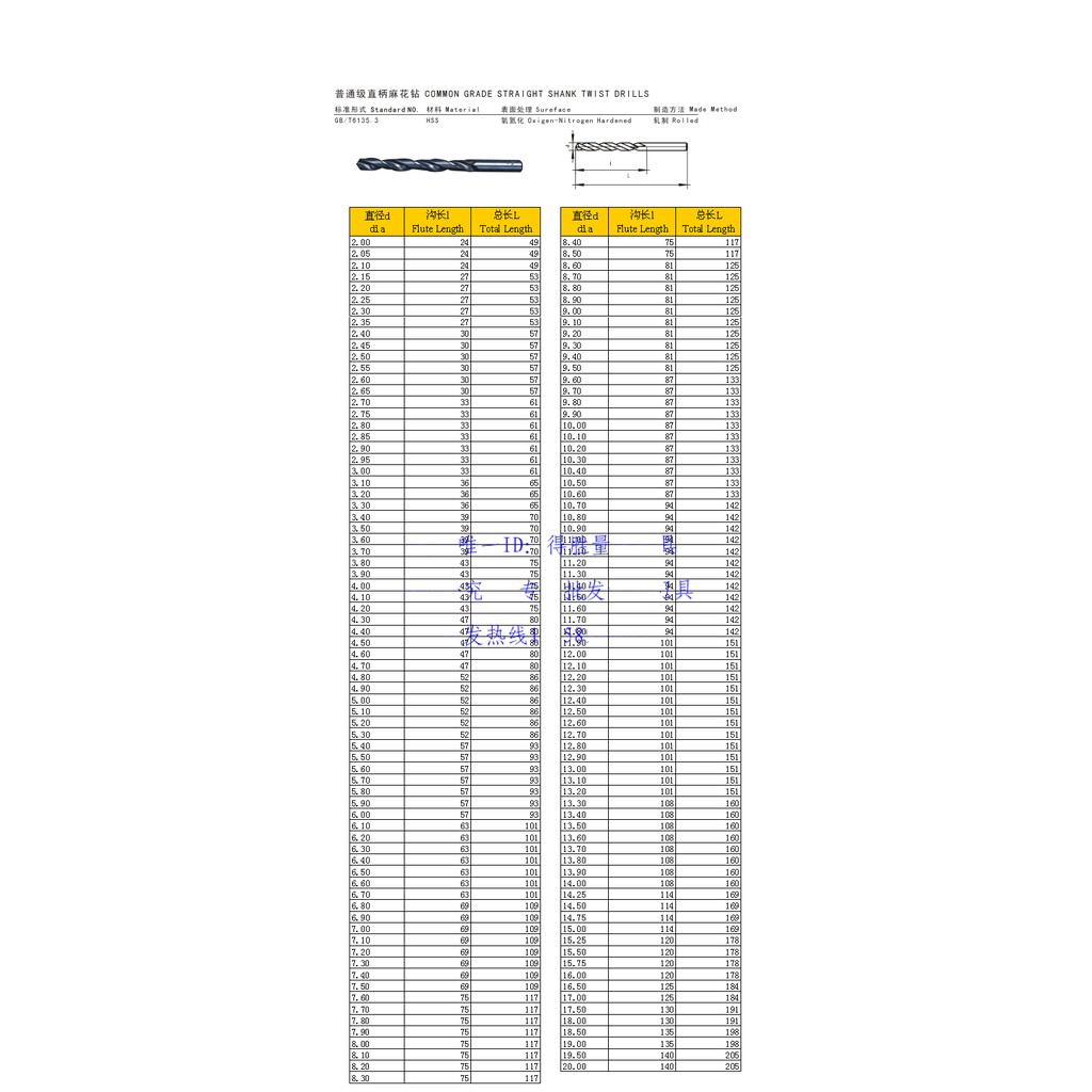 [5 CÂY] (KG1) Mũi khoan 1.4mm (Mũi khoan mạch điện tử)