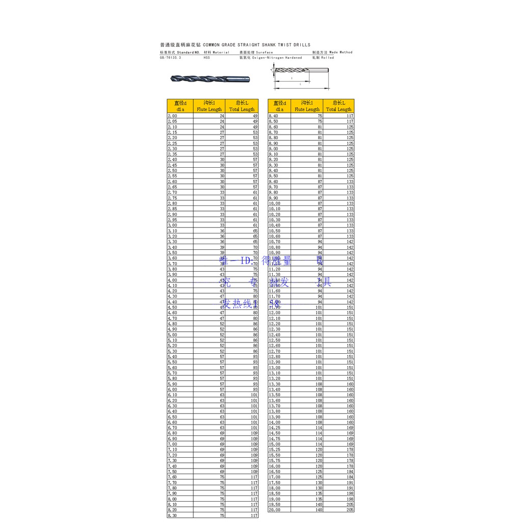 [2 CÂY] Mũi khoan 4.1mm