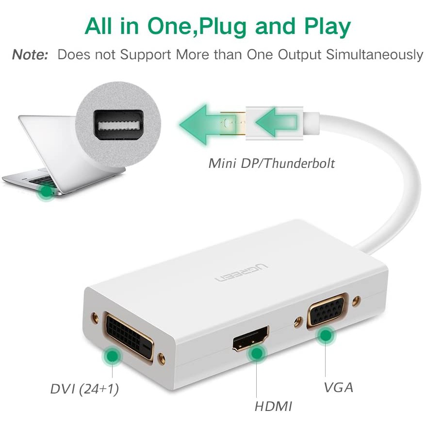 Bộ chuyển đổi Mini DisplayPort sang HDMI, DVI và VGA UGREEN MD114 Hàng Chính Hãng