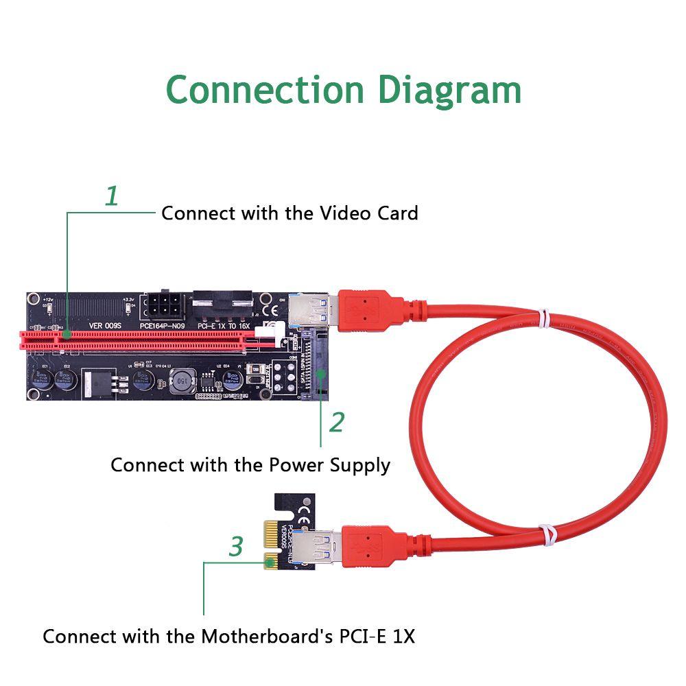 MYRONGVN Card Mở Rộng PCI-E 009S USB 3.0 Cáp PCIE 1X Sang 16X Có Đèn LED Kép