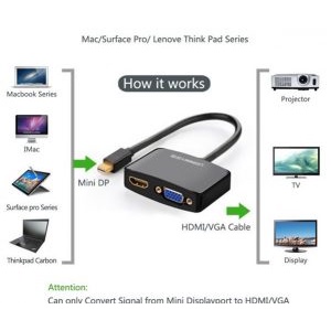 Cáp Chuyển Thunderbolt - Mini Displayport to HDMI + VGA Ugreen 20422 - Hàng Chính Hãng