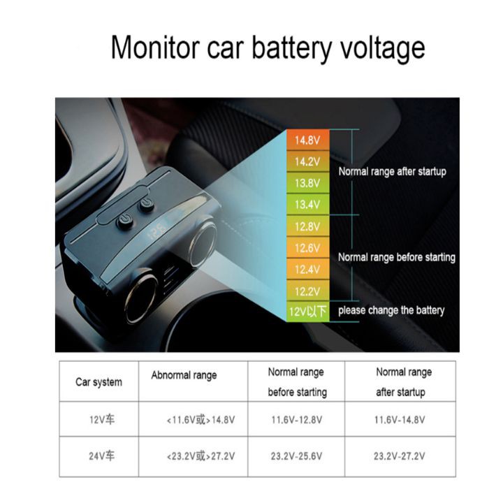 Bộ chia tẩu sạc trên ô tô thương hiệu cao cấp Hyundai HY-32 - Hàng Nhập Khẩu Chính Hãng