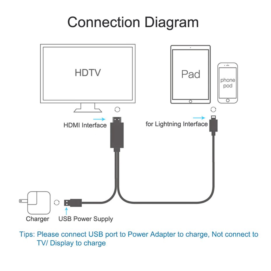 Cáp chuyển đổi từ cổng HDMI sang HDMI cho Apple lightning sang HDMI cổng USB HDMI TV Digital AV