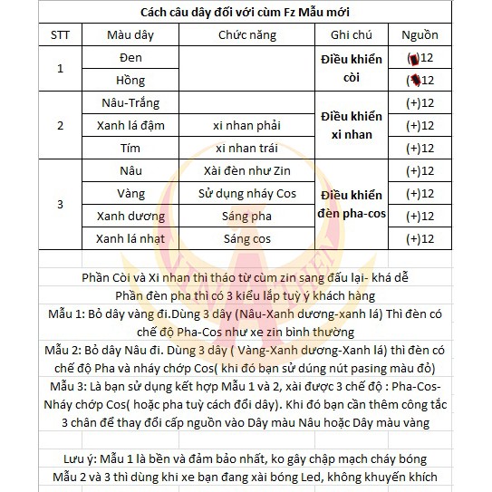BỘ 3 MÓN CÙM DOMINO, BAO TAY VÀ CÙM TRÁI PHẢI CHO XE MÁY
