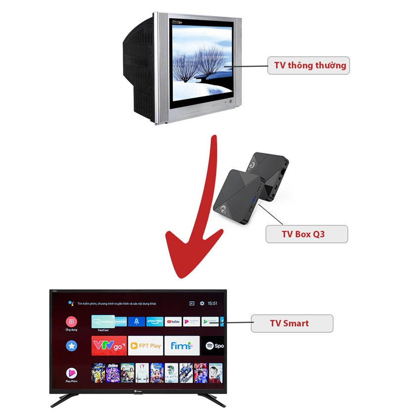 [TOP 1 SHOPEE] Android TV Box Mini Q-Biến Tivi thường thành Smart Tv, bắt Wifi xm 100 kênh truyền hình, Youtube miễn phí | BigBuy360 - bigbuy360.vn