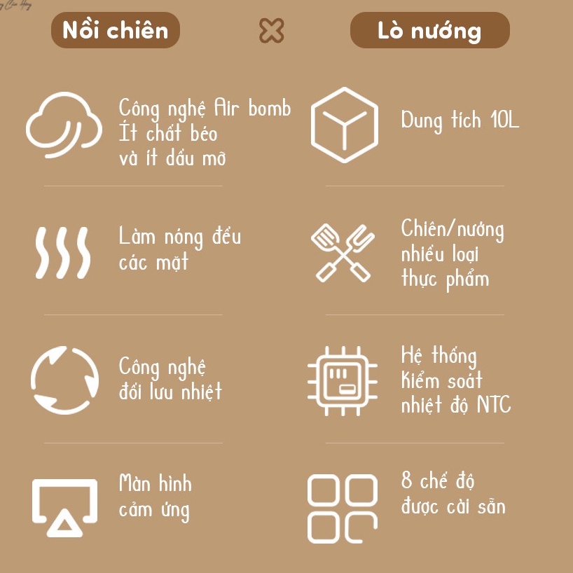 Nồi chiên không dầu, lò chiên không dầu đa năng 10L Bear QZG-A15V1, lò nướng dùng cho gia đình, 1350w, chất liệu an toàn