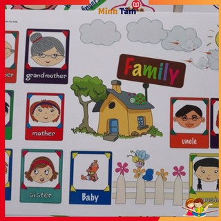 Flashcard mind map khổ A4