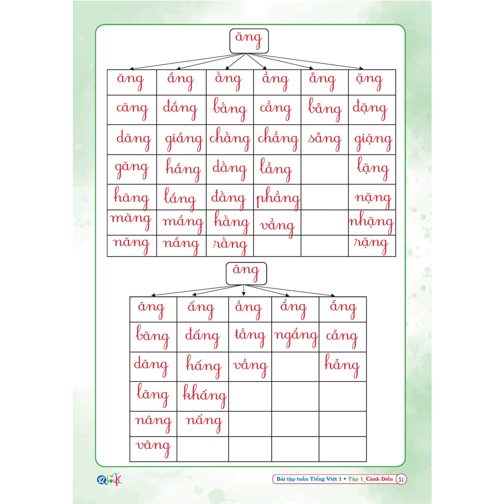 Sách – Combo Bài tập tuần Toán và Tiếng Việt 1 Tập 1 (Cánh diều)