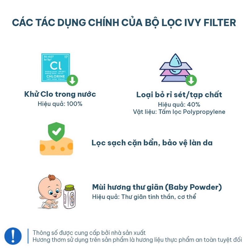 LÕI LỌC NƯỚC VÒI SEN IVY FILTER CHO BÉ - MADE IN KOREA