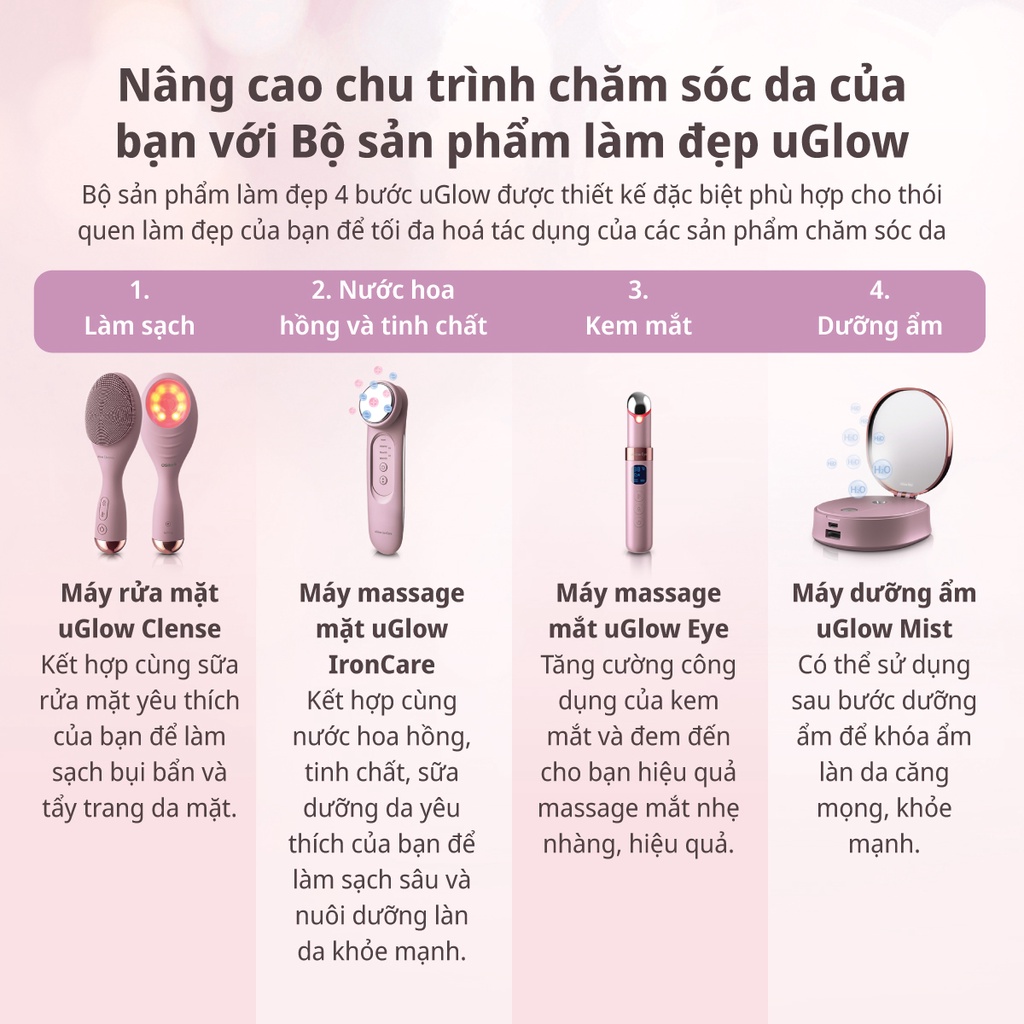 OSIM Máy massage mặt uGlow IonCare