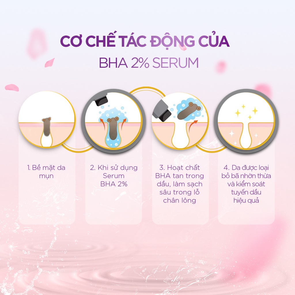 Serum Ngừa Mụn Dưỡng Ẩm Trắng Da Se Khít Lỗ Chân Lông BORA BHA 2% Lọ 30ml