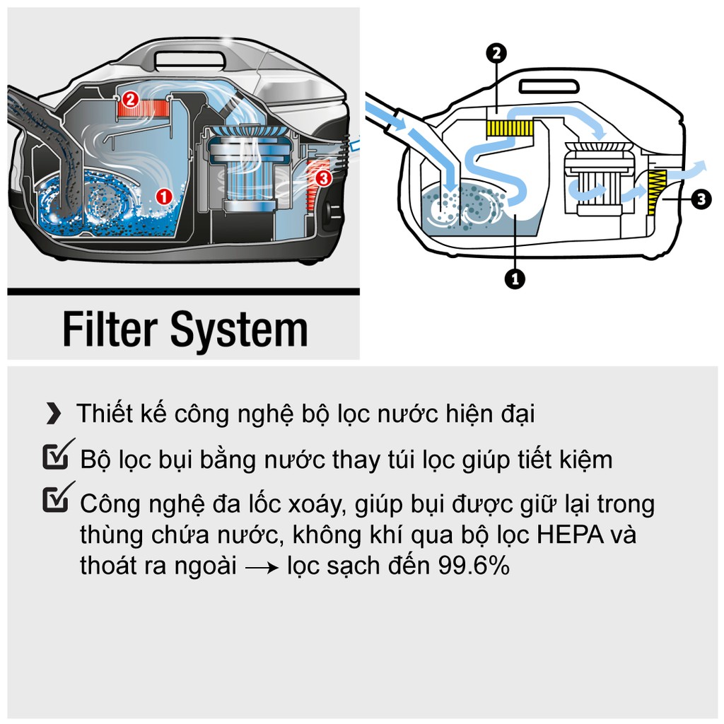 Máy hút bụi gia đình Karcher DS 6 sử dụng bộ lọc nước hiện đại , công suất hút thực tế 650w cùng hệ thống lọc đa lốc