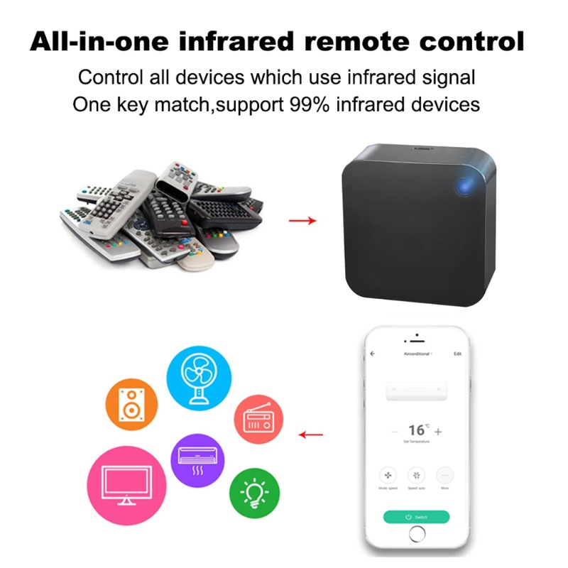 Điều Khiển Từ Xa Ir Wifi Tv Thông Minh