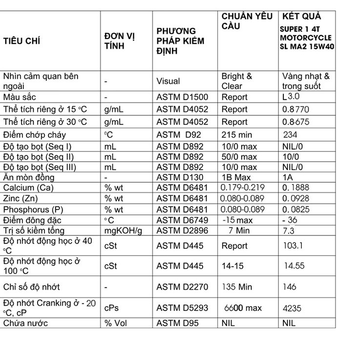 Dầu Nhớt Xe Số BCP 0.8 Lít 15W40 Nhớt Xe Máy Nhập Khẩu Thái Lan 100% MS3740