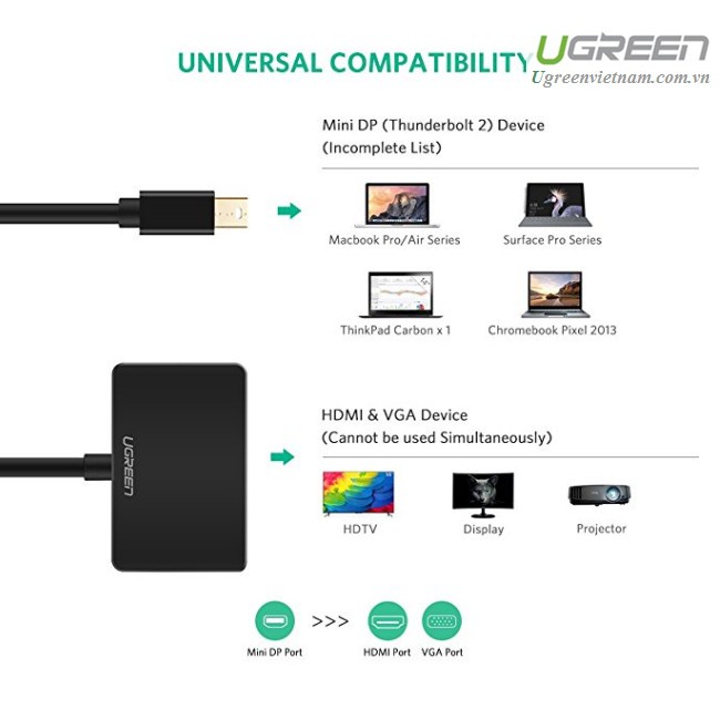 Cáp chuyển đổi Mini Displayport to HDMI / VGA chính hãng Ugreen 10439