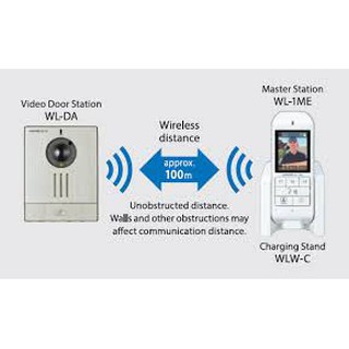 Chuông cửa không dây Aiphone – WL11