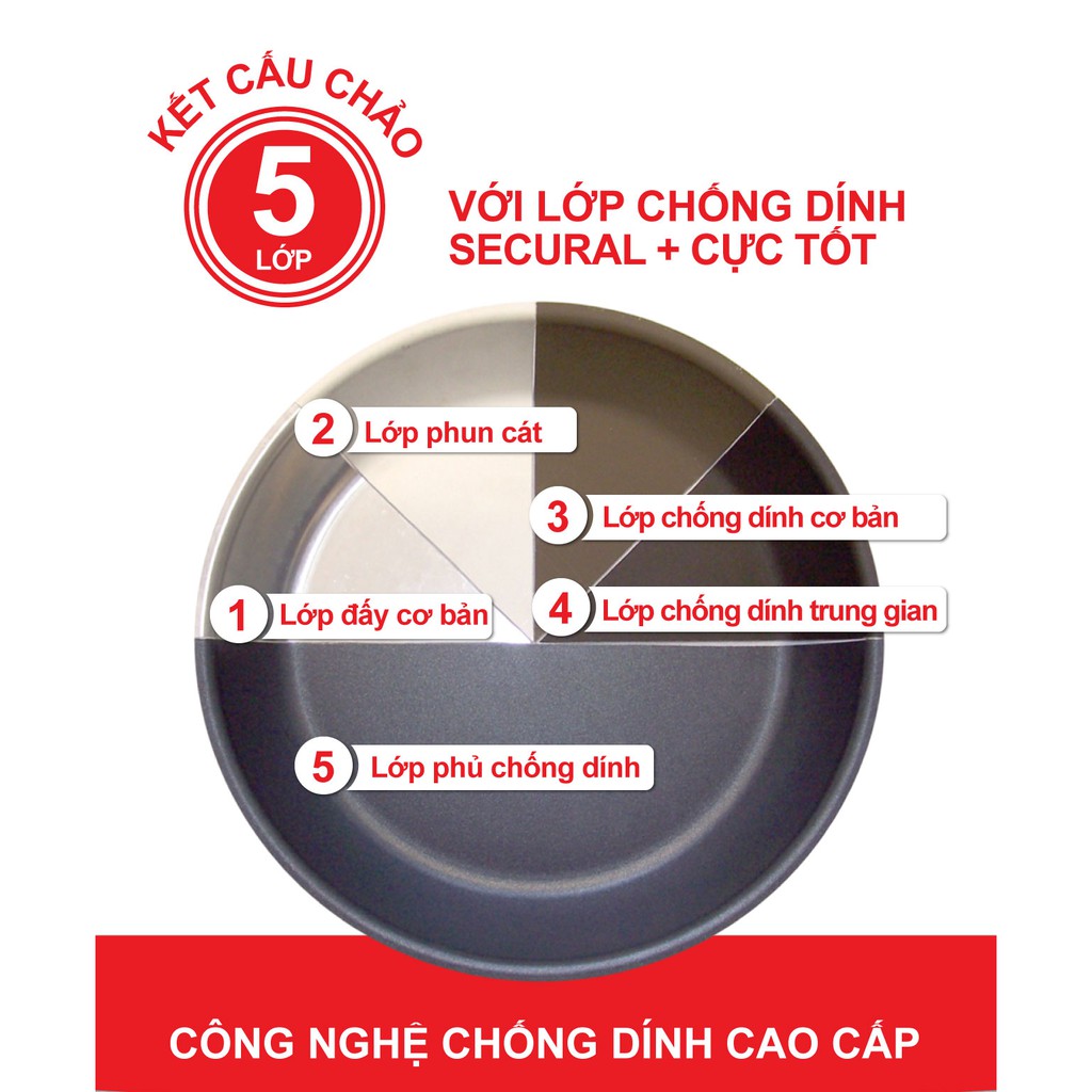 Chảo chống dính Fissler Cenit 24cm