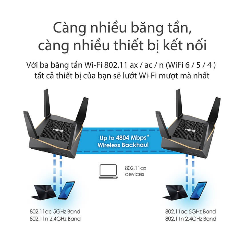 Bộ phát wifi 6 Asus Gaming RT-AX92U AX6100Mbps (Hàng chính Hãng)
