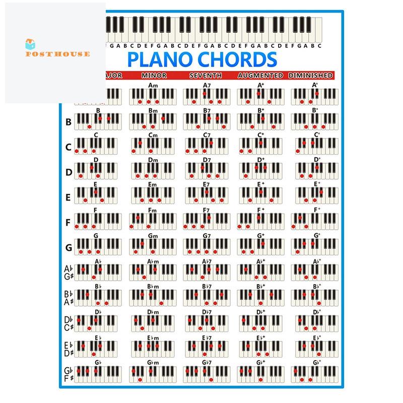 Bảng Hợp Âm Đàn Piano 88 Phím Cỡ Lớn Tiện Dụng Cho Người Mới Bắt Đầu